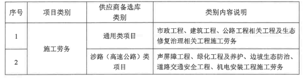 施工劳务.png
